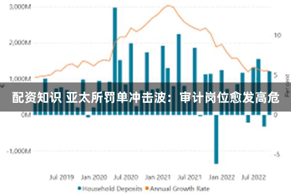 配资知识 亚太所罚单冲击波：审计岗位愈发高危