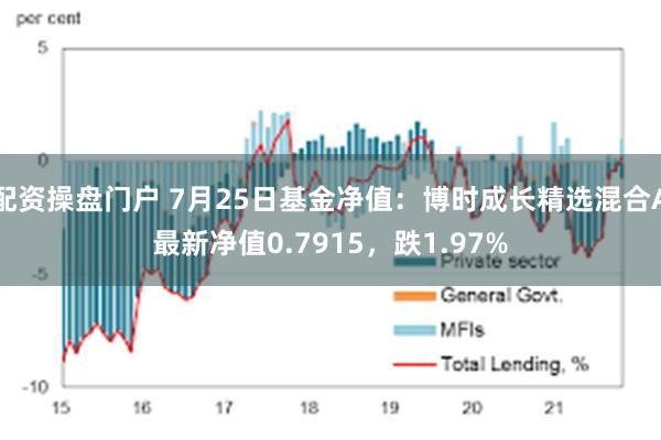 配资操盘门户 7月25日基金净值：博时成长精选混合A最新净值0.7915，跌1.97%