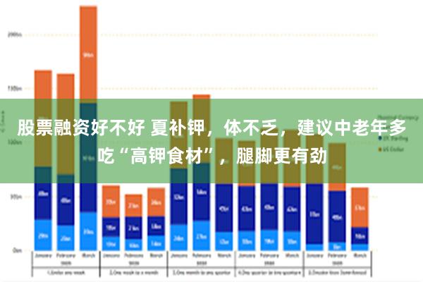 股票融资好不好 夏补钾，体不乏，建议中老年多吃“高钾食材”，腿脚更有劲