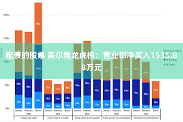 配债的股票 美尔雅龙虎榜：营业部净买入1535.88万元