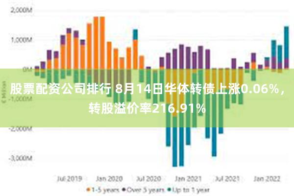 股票配资公司排行 8月14日华体转债上涨0.06%，转股溢价率216.91%