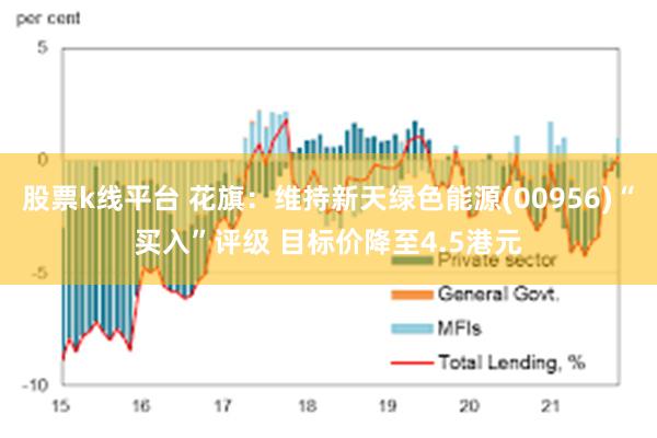 股票k线平台 花旗：维持新天绿色能源(00956)“买入”评级 目标价降至4.5港元