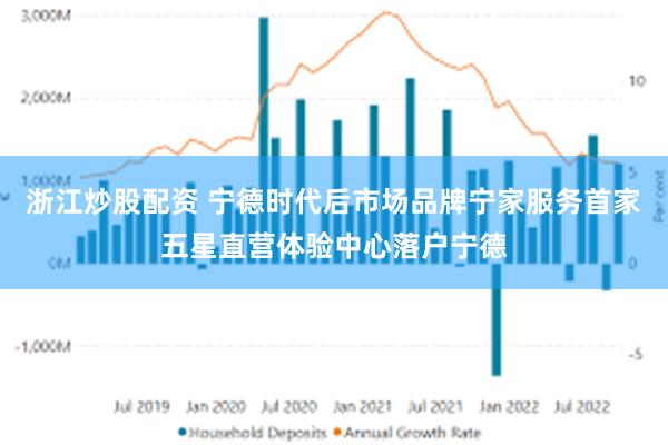 浙江炒股配资 宁德时代后市场品牌宁家服务首家五星直营体验中心落户宁德