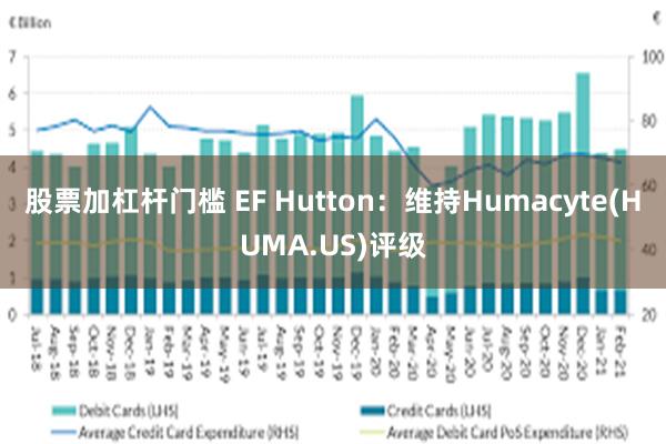 股票加杠杆门槛 EF Hutton：维持Humacyte(HUMA.US)评级