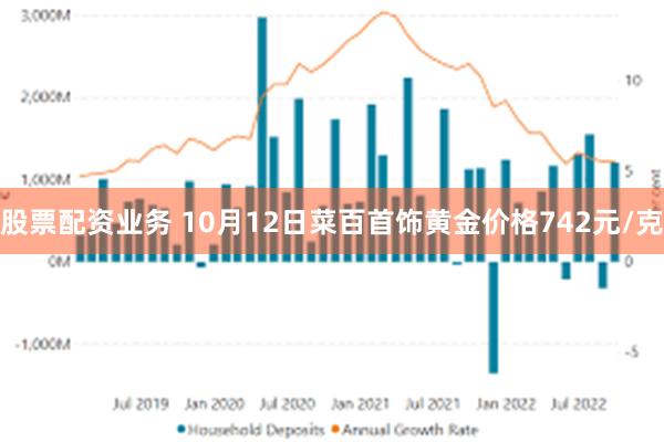 股票配资业务 10月12日菜百首饰黄金价格742元/克