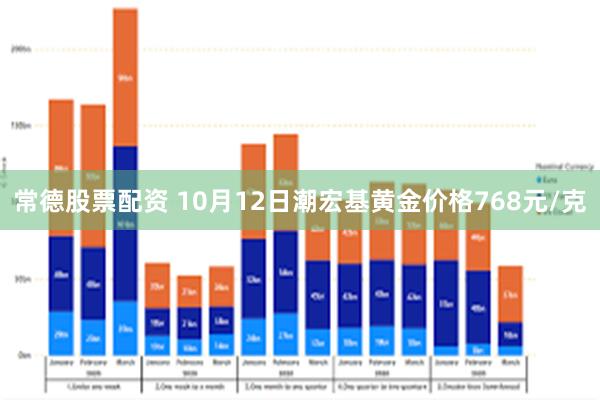 常德股票配资 10月12日潮宏基黄金价格768元/克