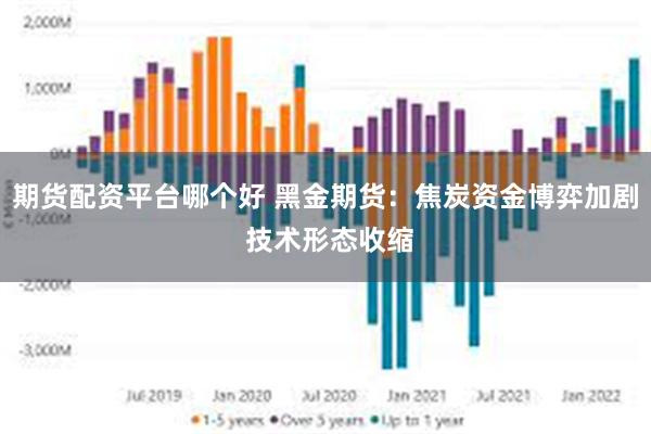 期货配资平台哪个好 黑金期货：焦炭资金博弈加剧 技术形态收缩