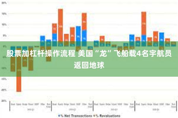 股票加杠杆操作流程 美国“龙”飞船载4名宇航员返回地球