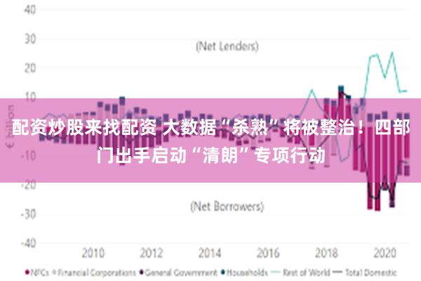 配资炒股来找配资 大数据“杀熟”将被整治！四部门出手启动“清朗”专项行动