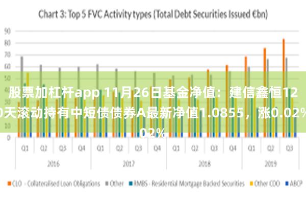 股票加杠杆app 11月26日基金净值：建信鑫恒120天滚动持有中短债债券A最新净值1.0855，涨0.02%