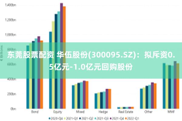 东莞股票配资 华伍股份(300095.SZ)：拟斥资0.5亿元-1.0亿元回购股份