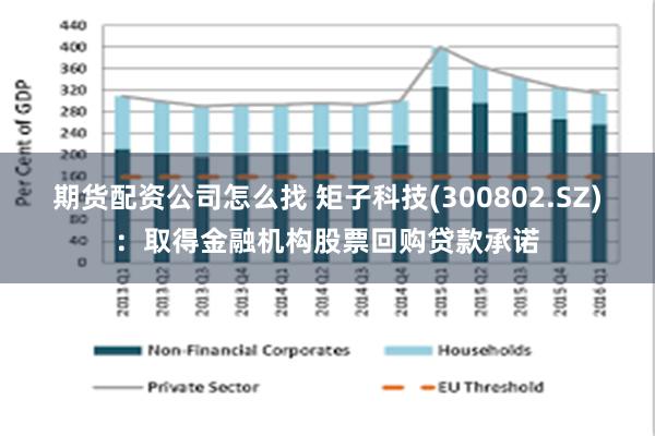 期货配资公司怎么找 矩子科技(300802.SZ)：取得金融机构股票回购贷款承诺