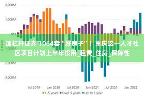 加杠杆证券 1064套“好房子”！重庆这一人才社区项目计划上半年投用_租赁_住房_保障性